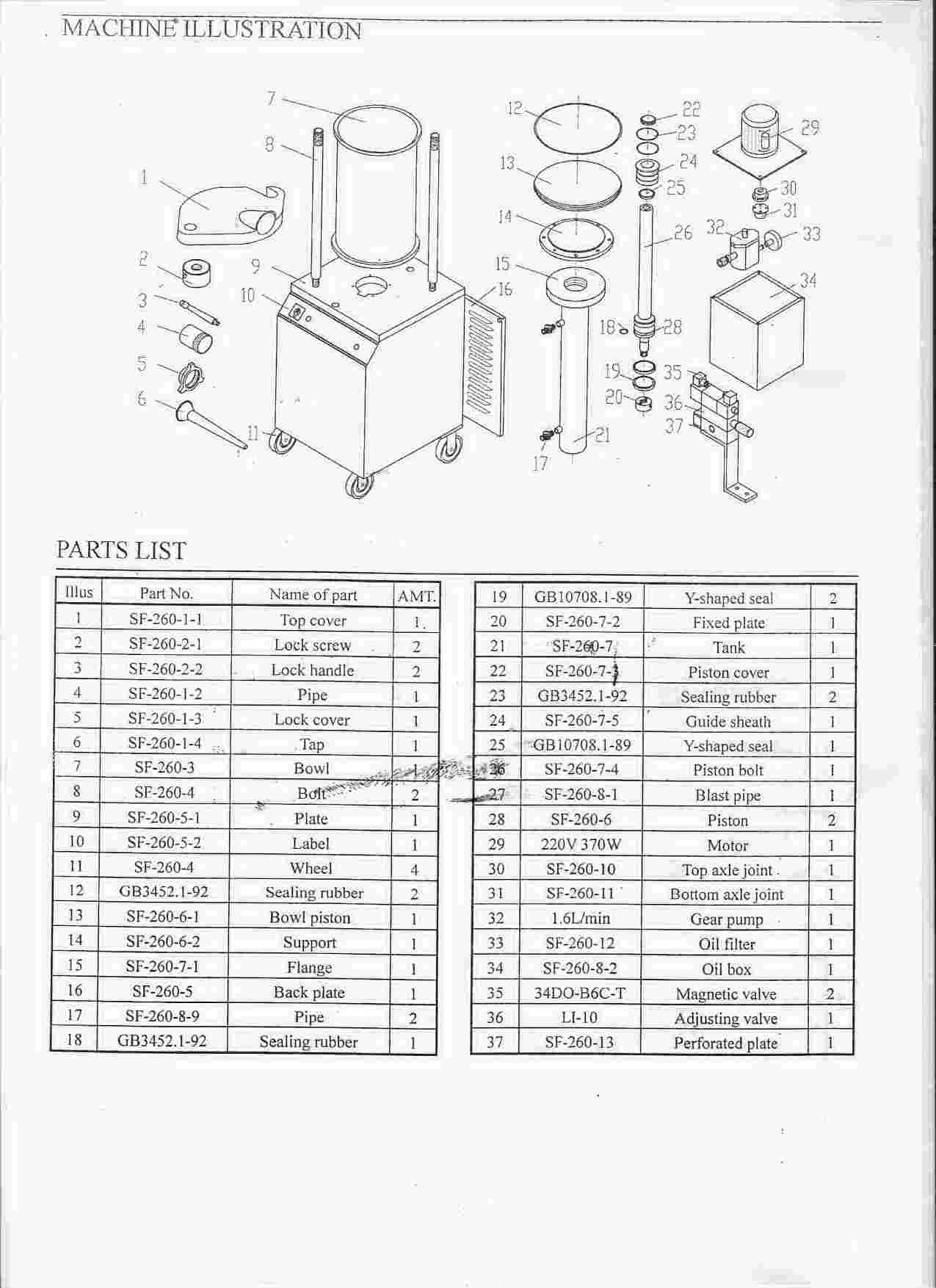 Partslist for Hydraulic Sausage Stuffer