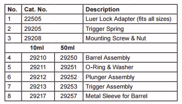 Parts for F. Dick Injector