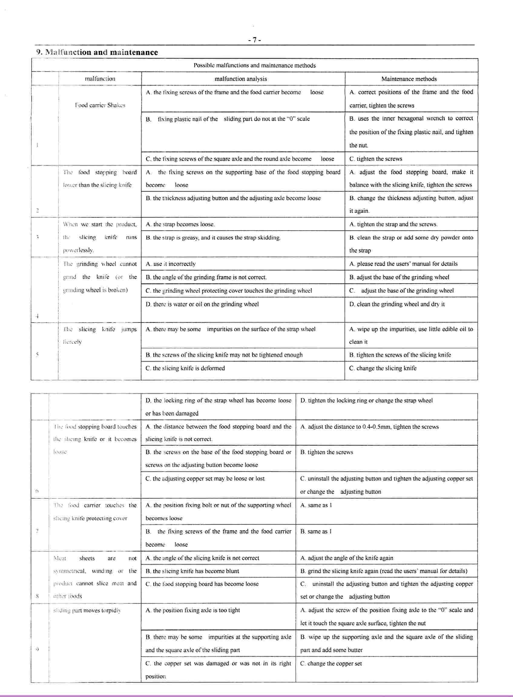 Manual for Automatic Slicer